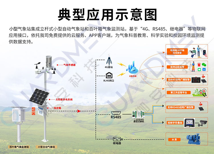 微型空气站
